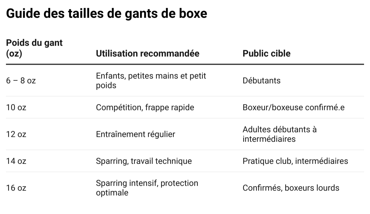 guide des tailles gants